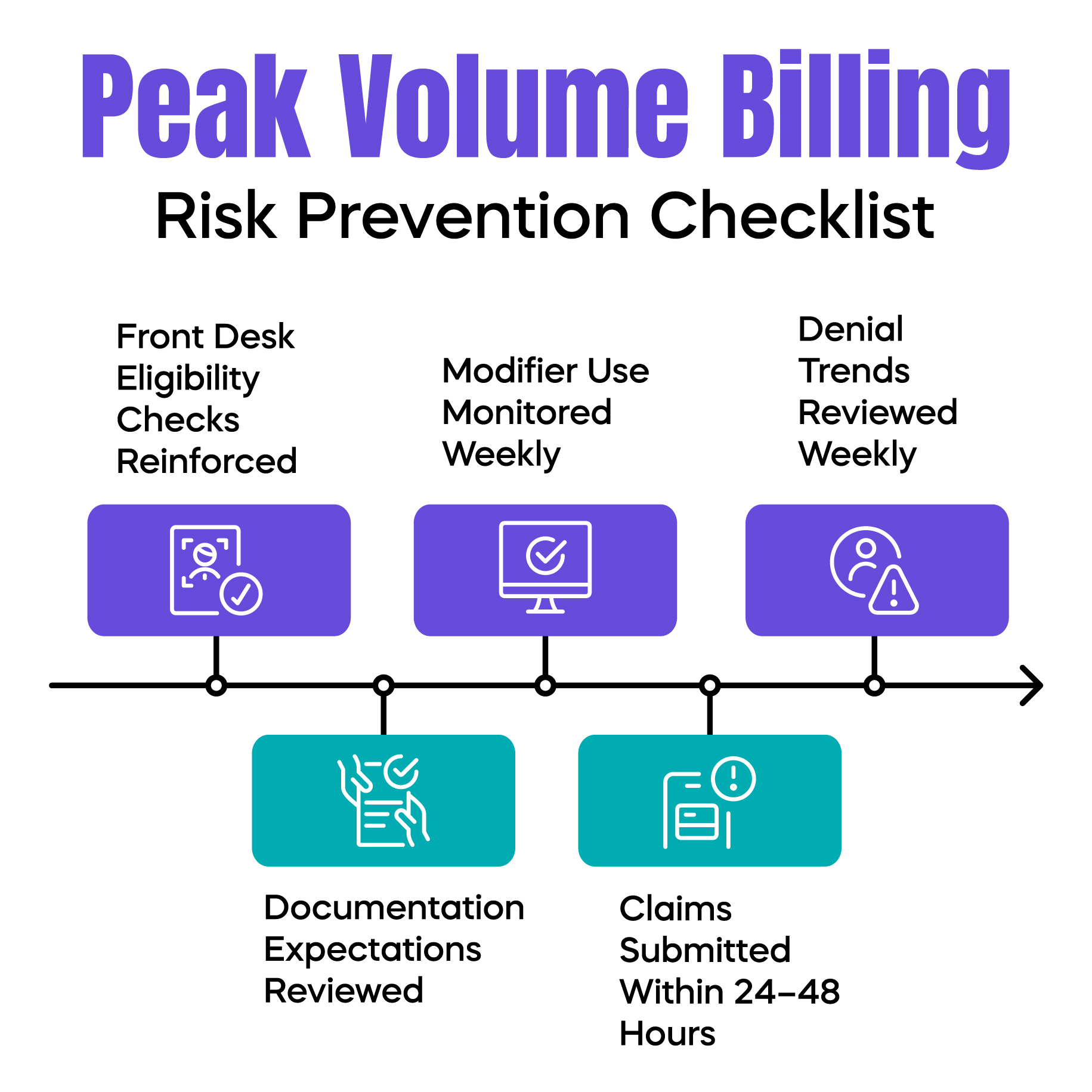 Peak Volume Billing Risk Prevention Checklist