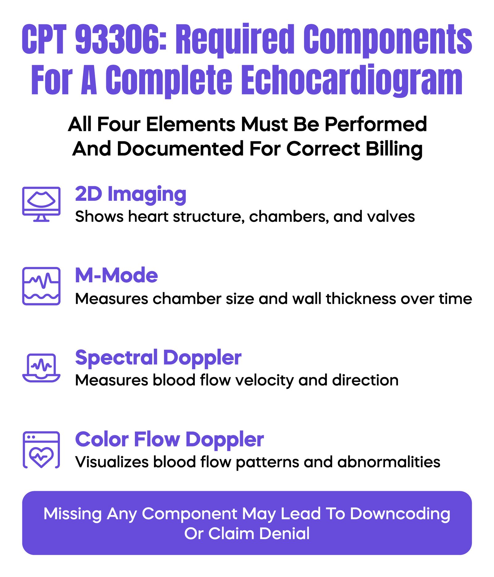 CPT 93306: Required Components for a Complete Echocardiogram