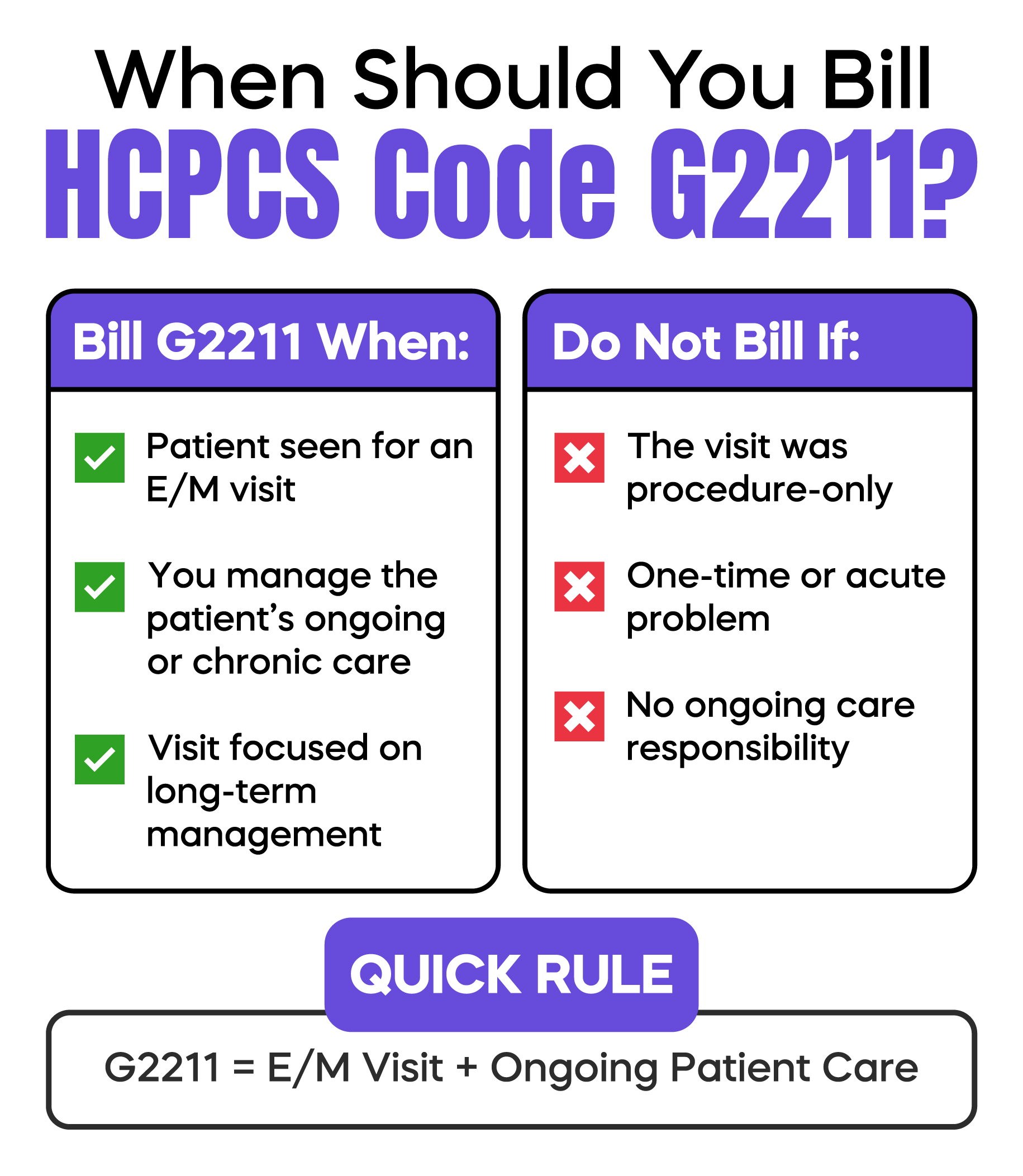 When Should You Bill HCPCS Code G2211?