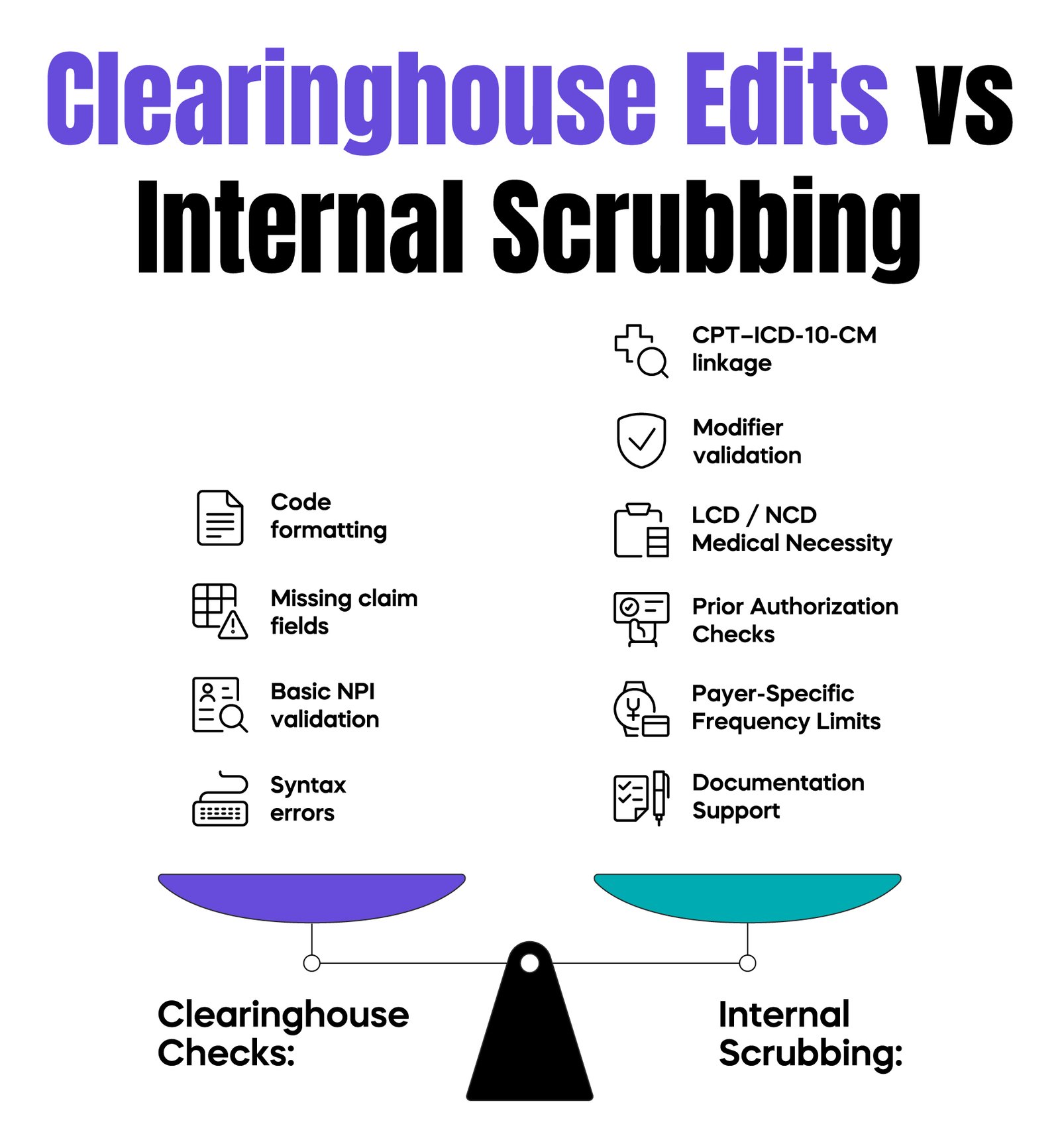 Clearinghouse Edits vs Internal Scrubbing