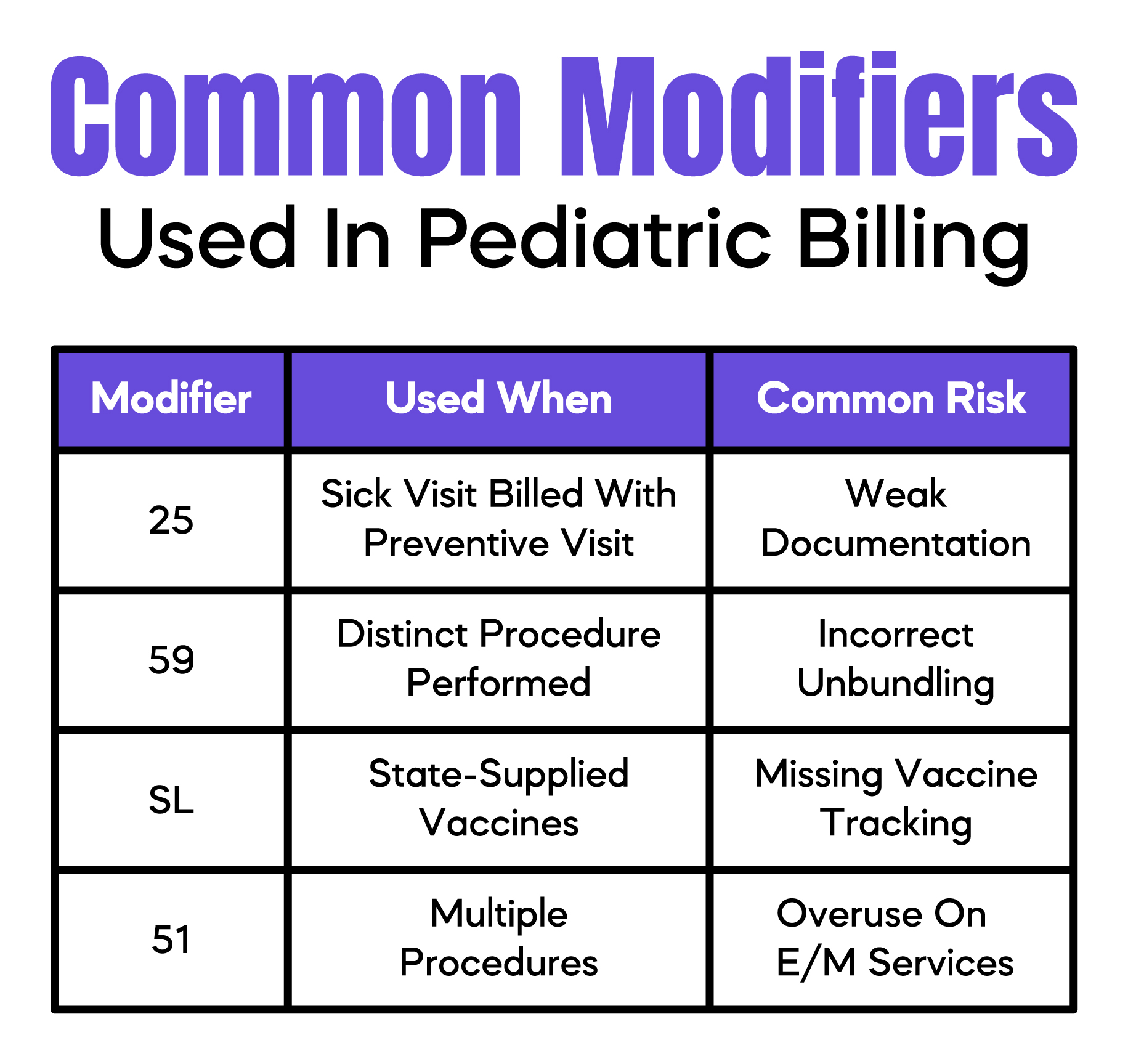 Common Modifiers Used in Pediatric Billing