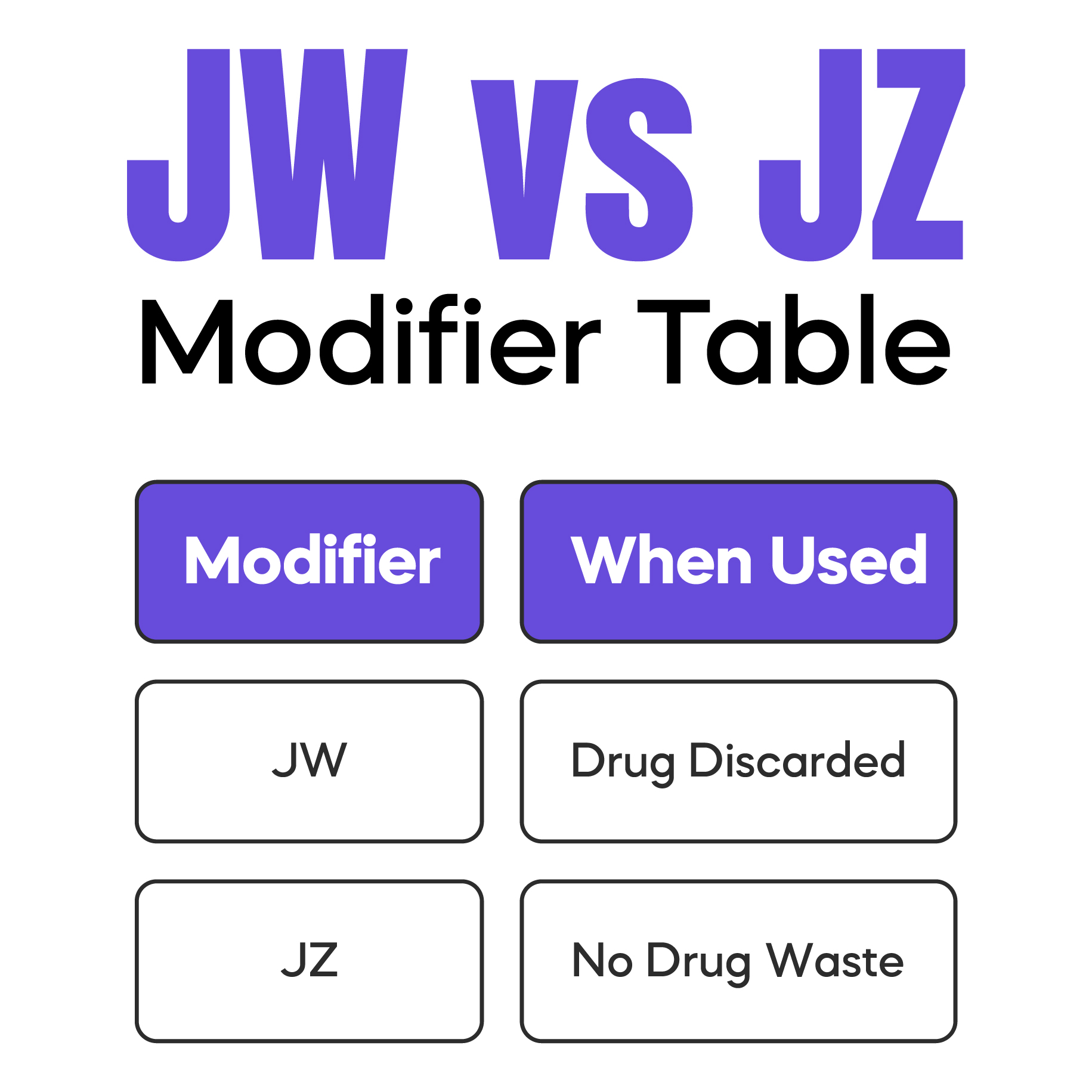 Checklist for audit-ready oncology documentation.