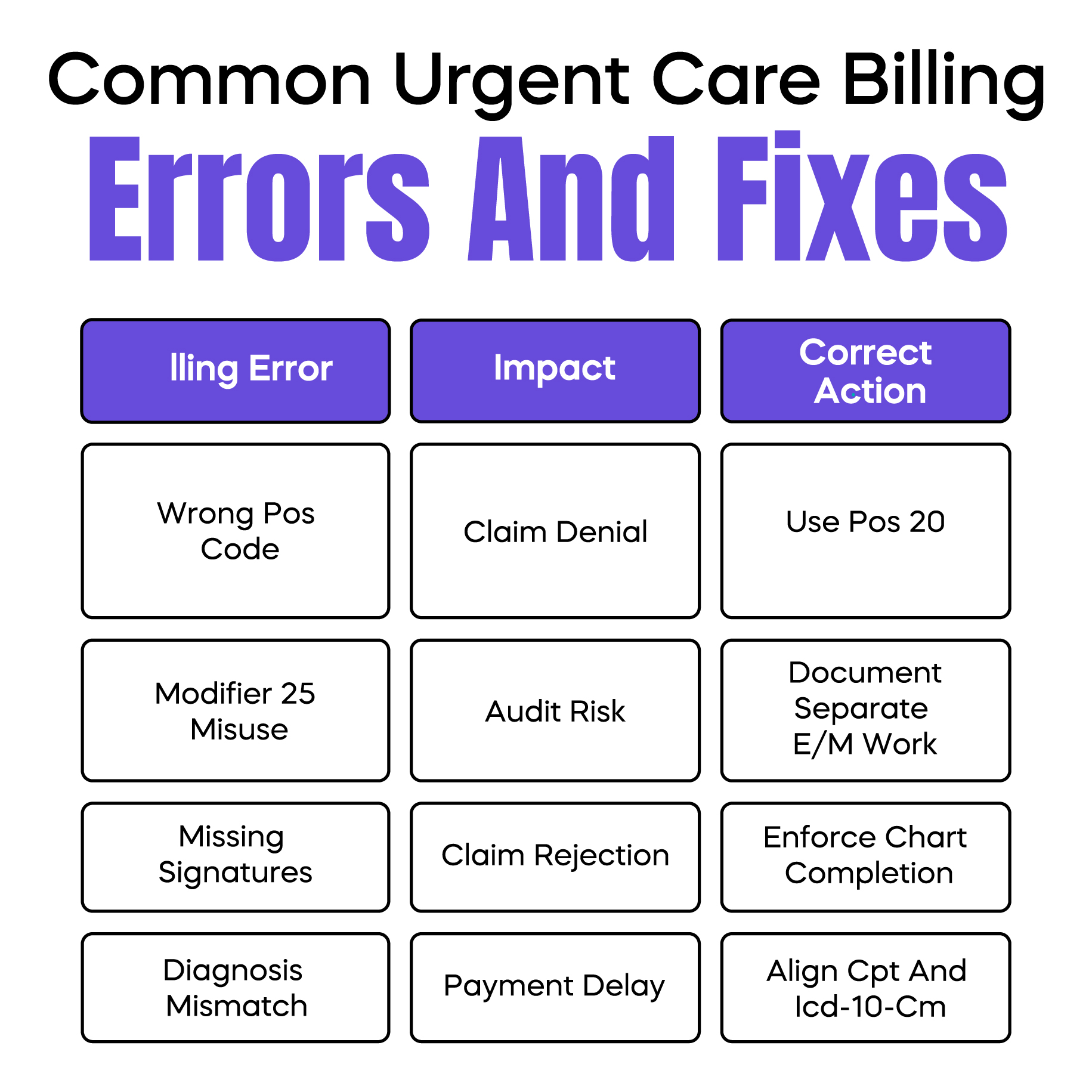 Common Urgent Care Billing Errors and Fixes