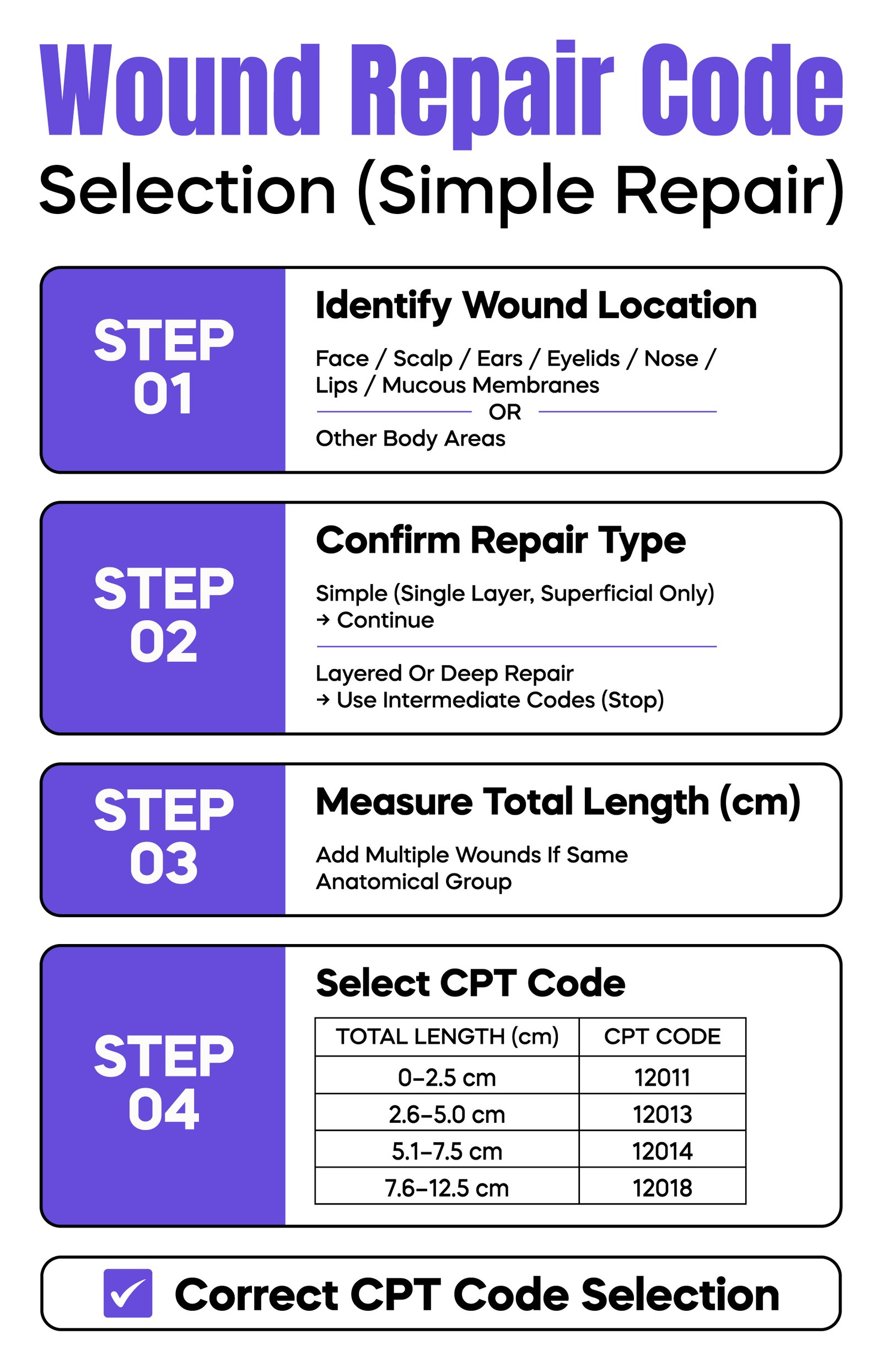 Wound Repair Code Selection (Simple Repair)