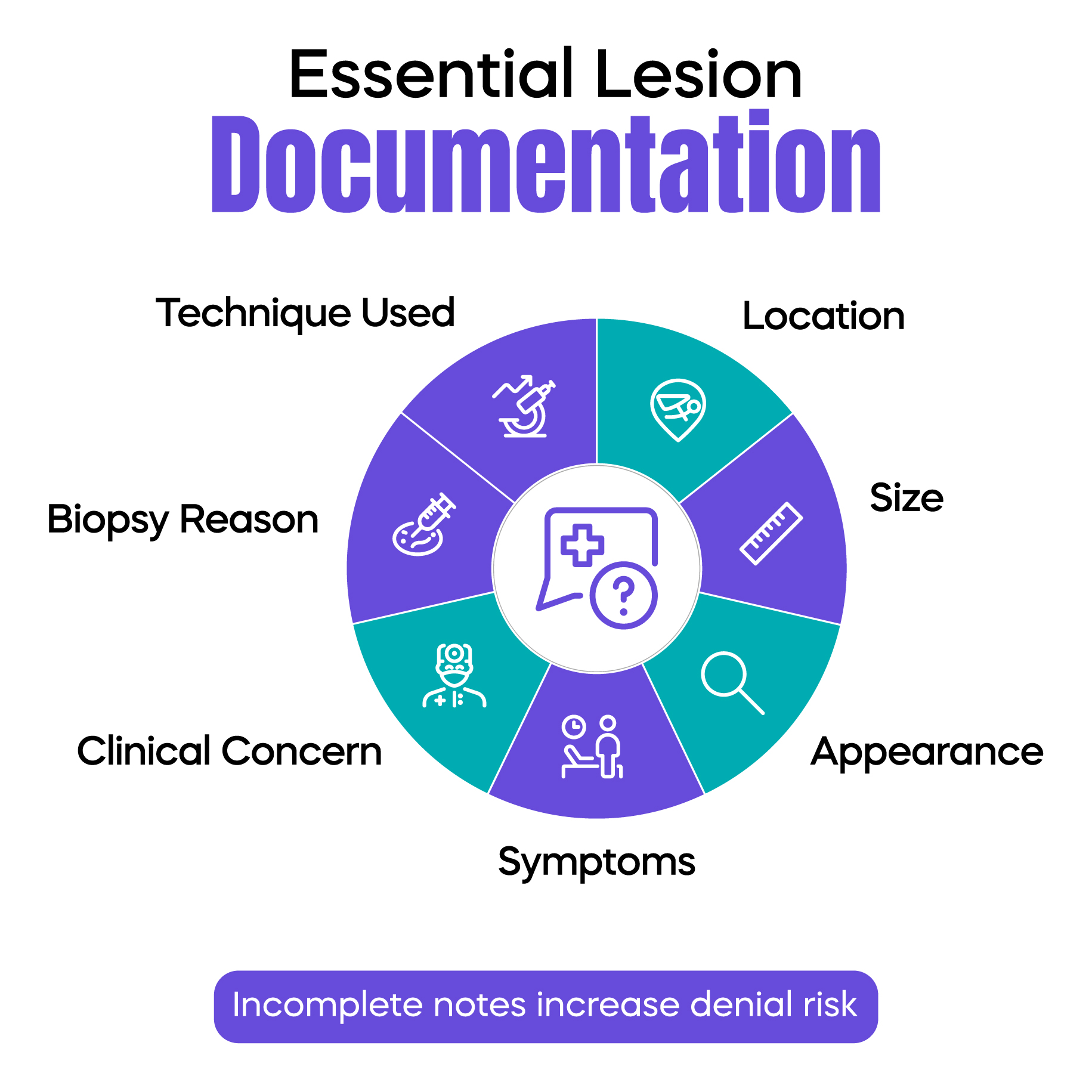 Lesion Documentation Checklist