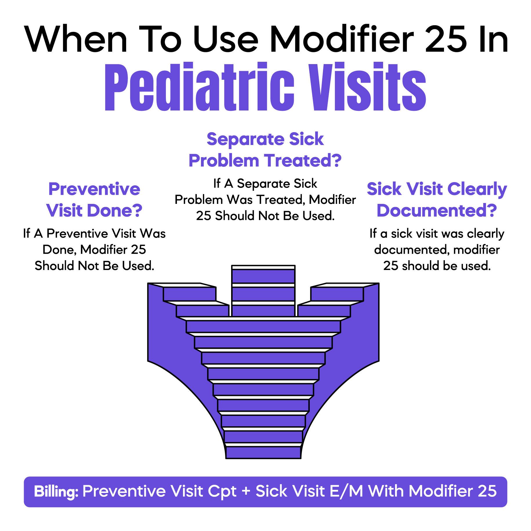 When to Use Modifier 25 in Pediatric Visits