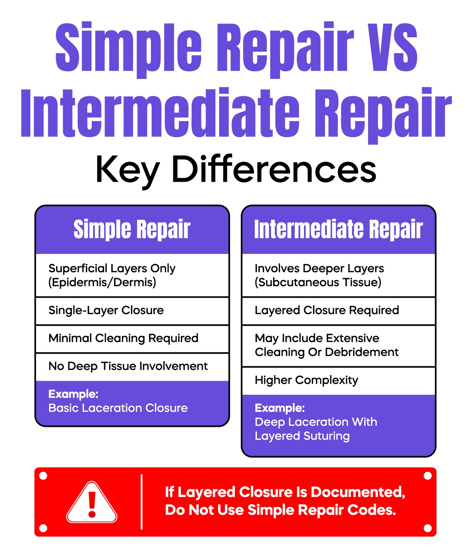 Simple vs Intermediate Repair: Key Differences