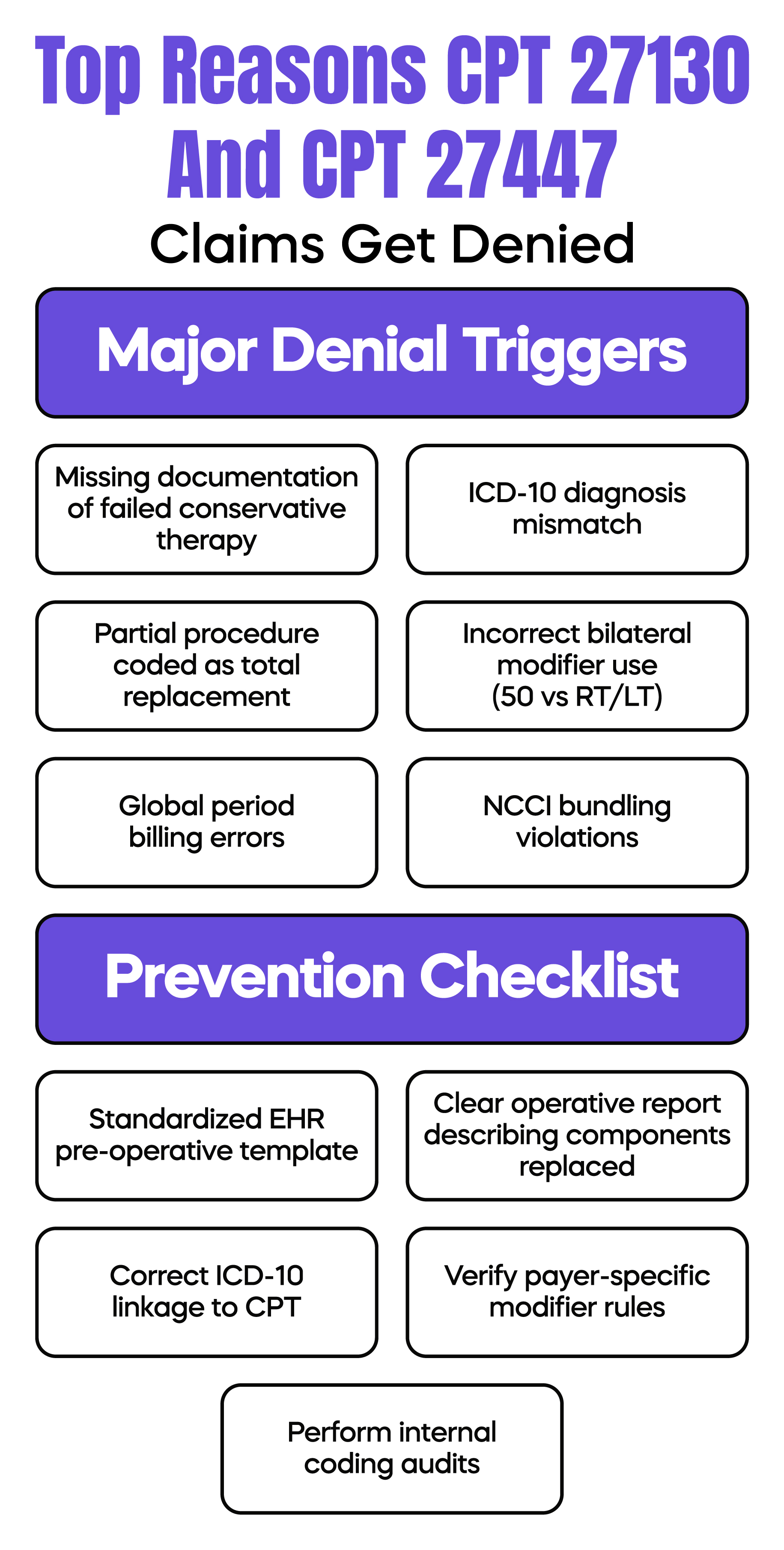 Top Reasons CPT 27130 and CPT 27447 Claims Get Denied