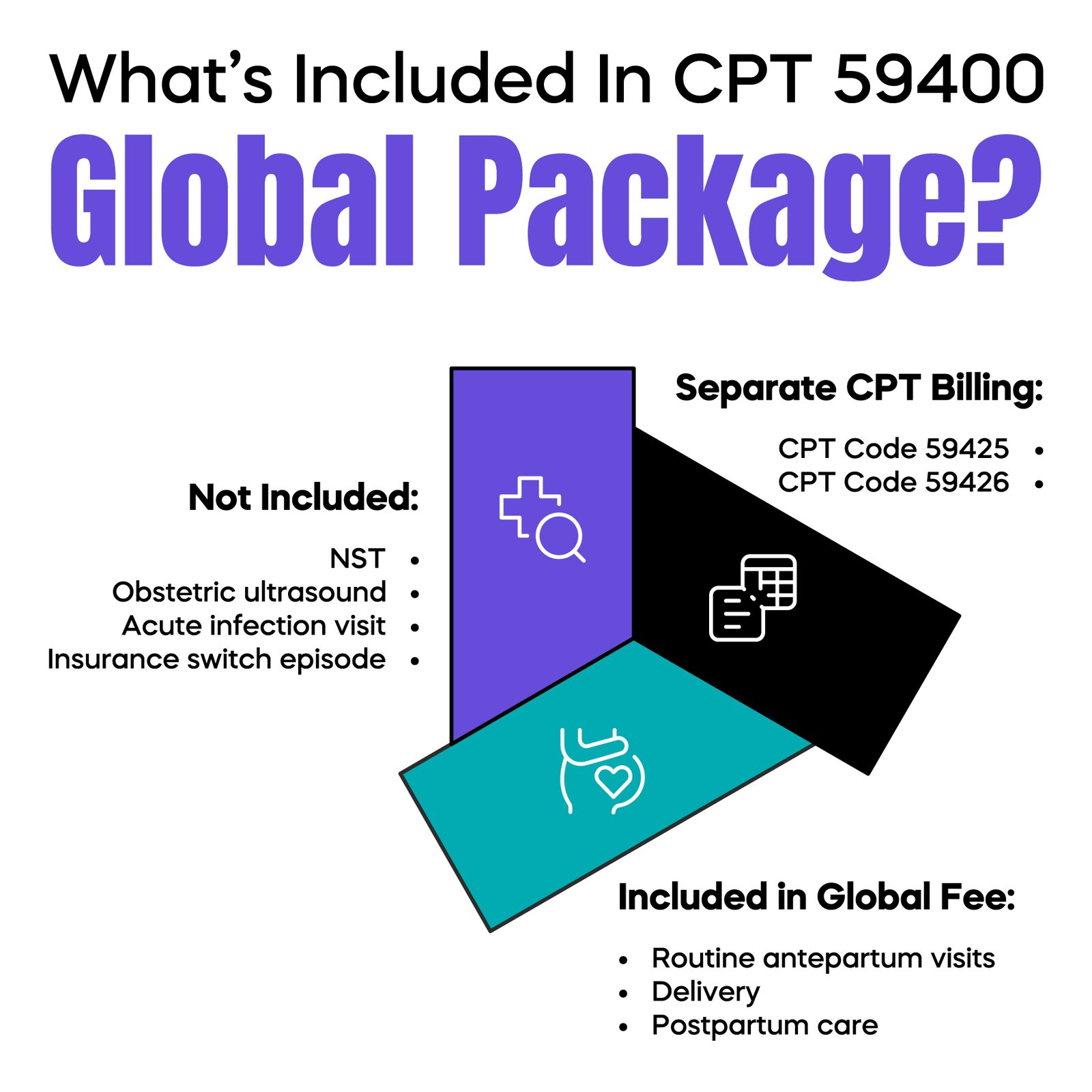 Global OB Package Breakdown