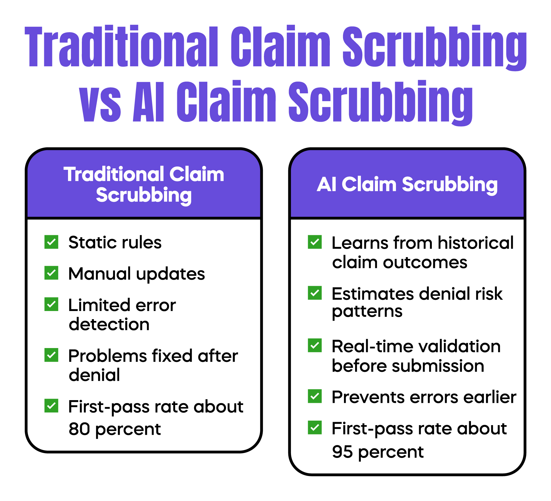 Traditional Claim Scrubbing vs AI Claim Scrubbing