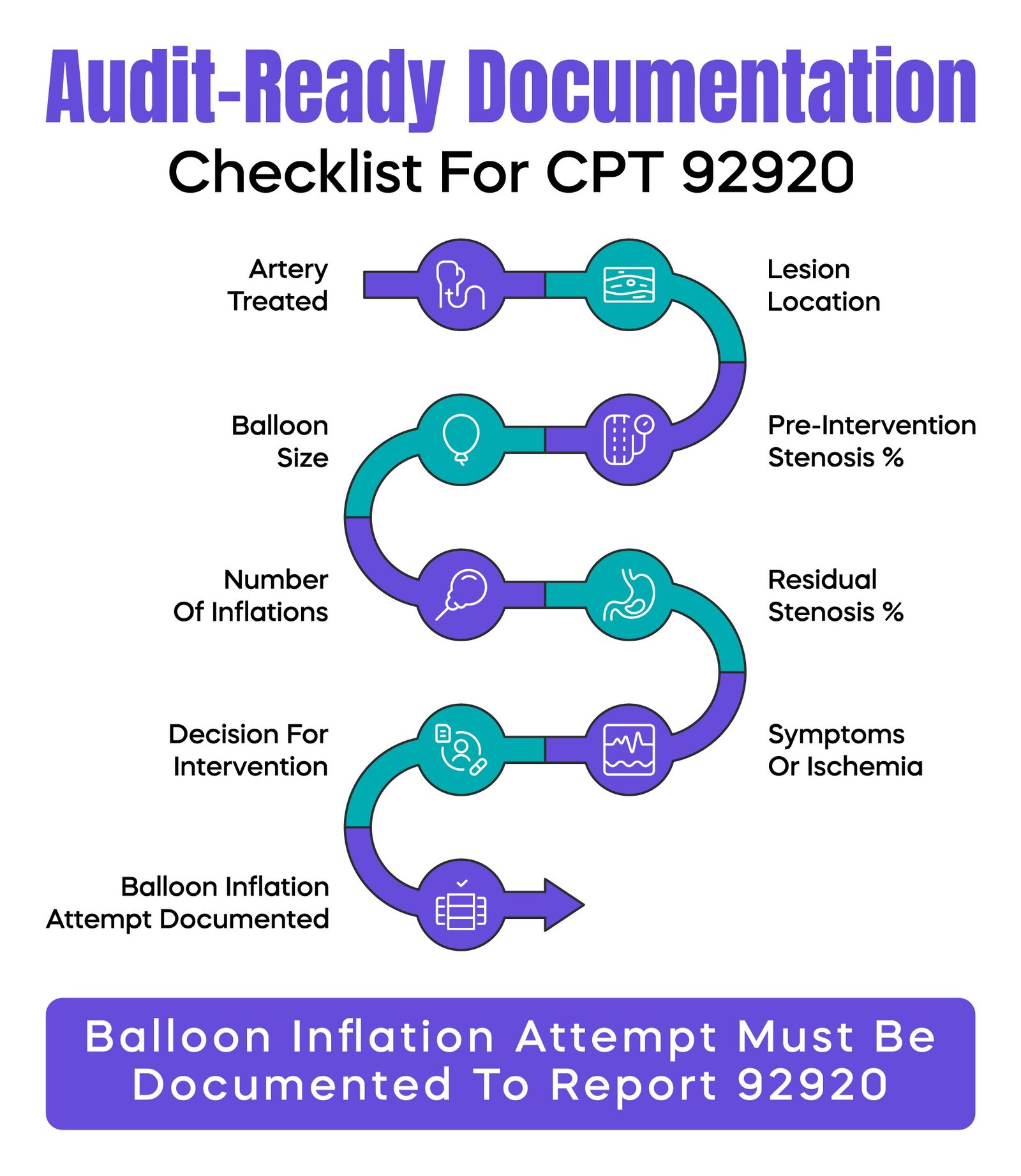Audit-Ready Documentation Checklist for CPT 92920