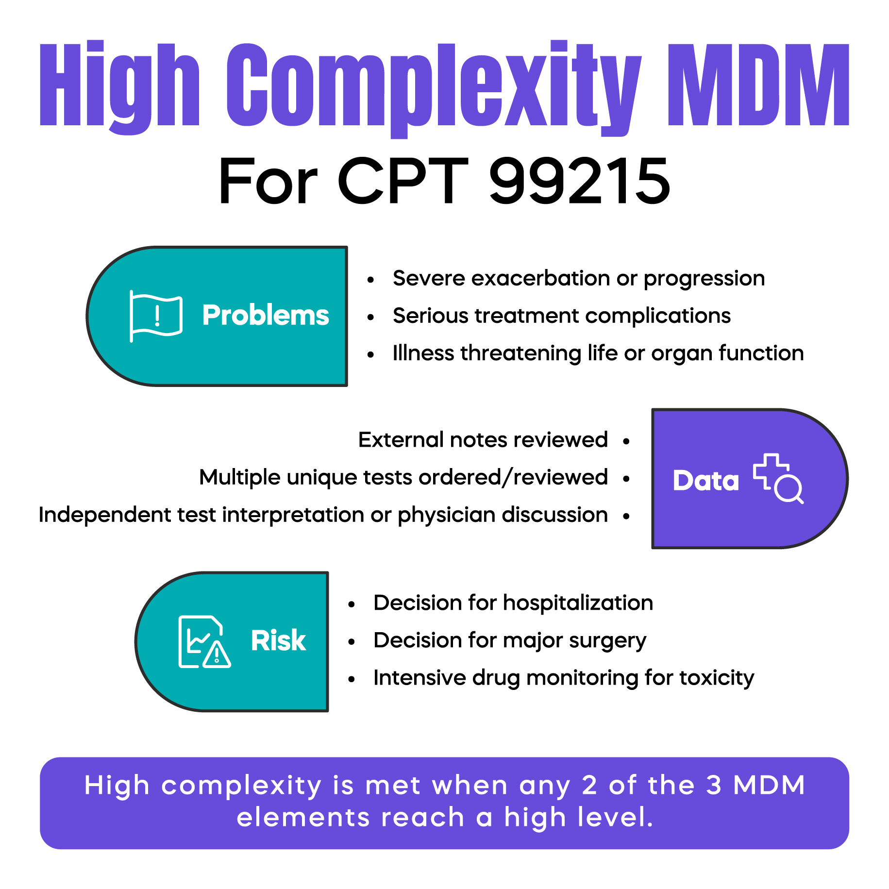 High Complexity MDM for CPT 99215