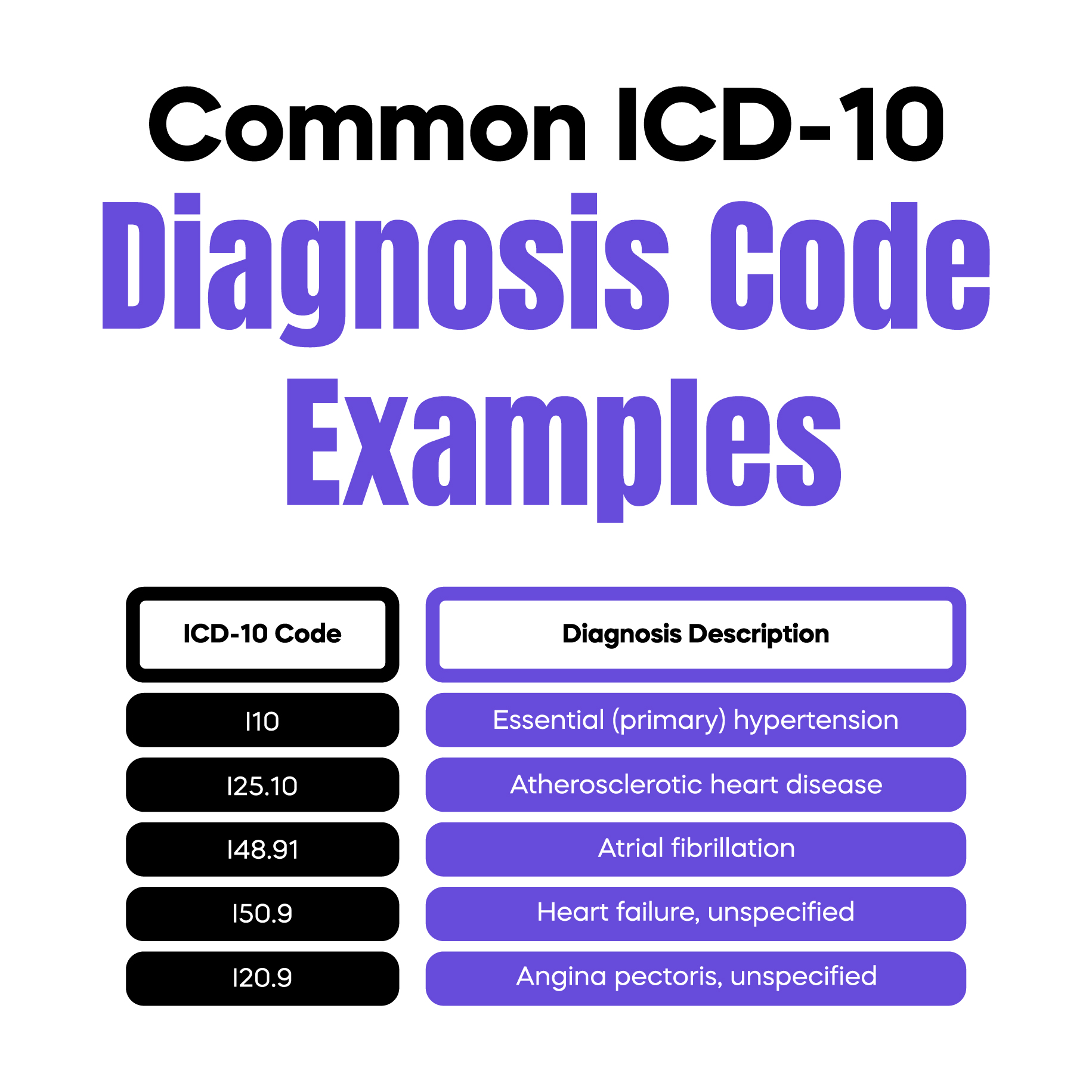 Common ICD-10 Diagnosis Code Examples