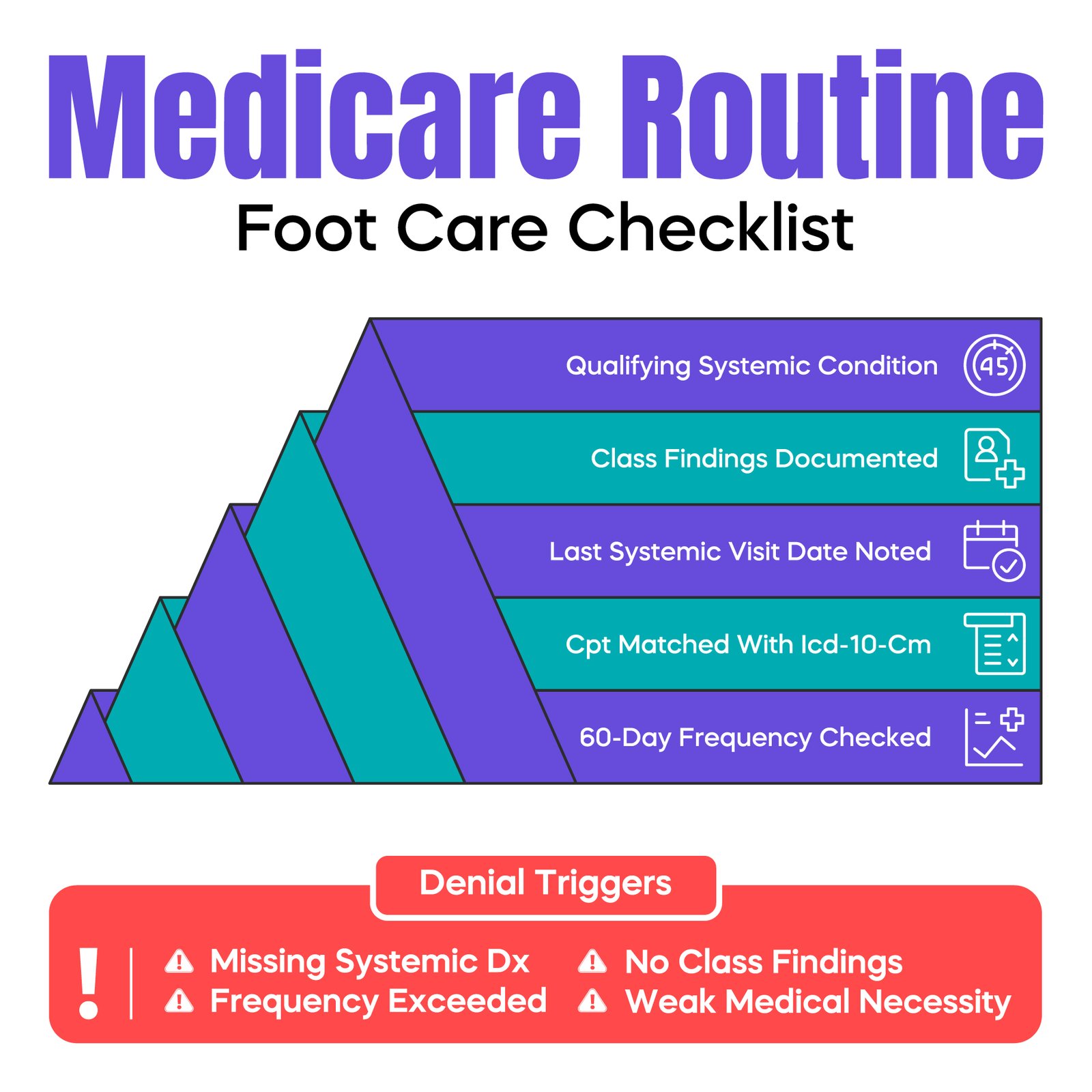 Medicare Foot care routine checklist