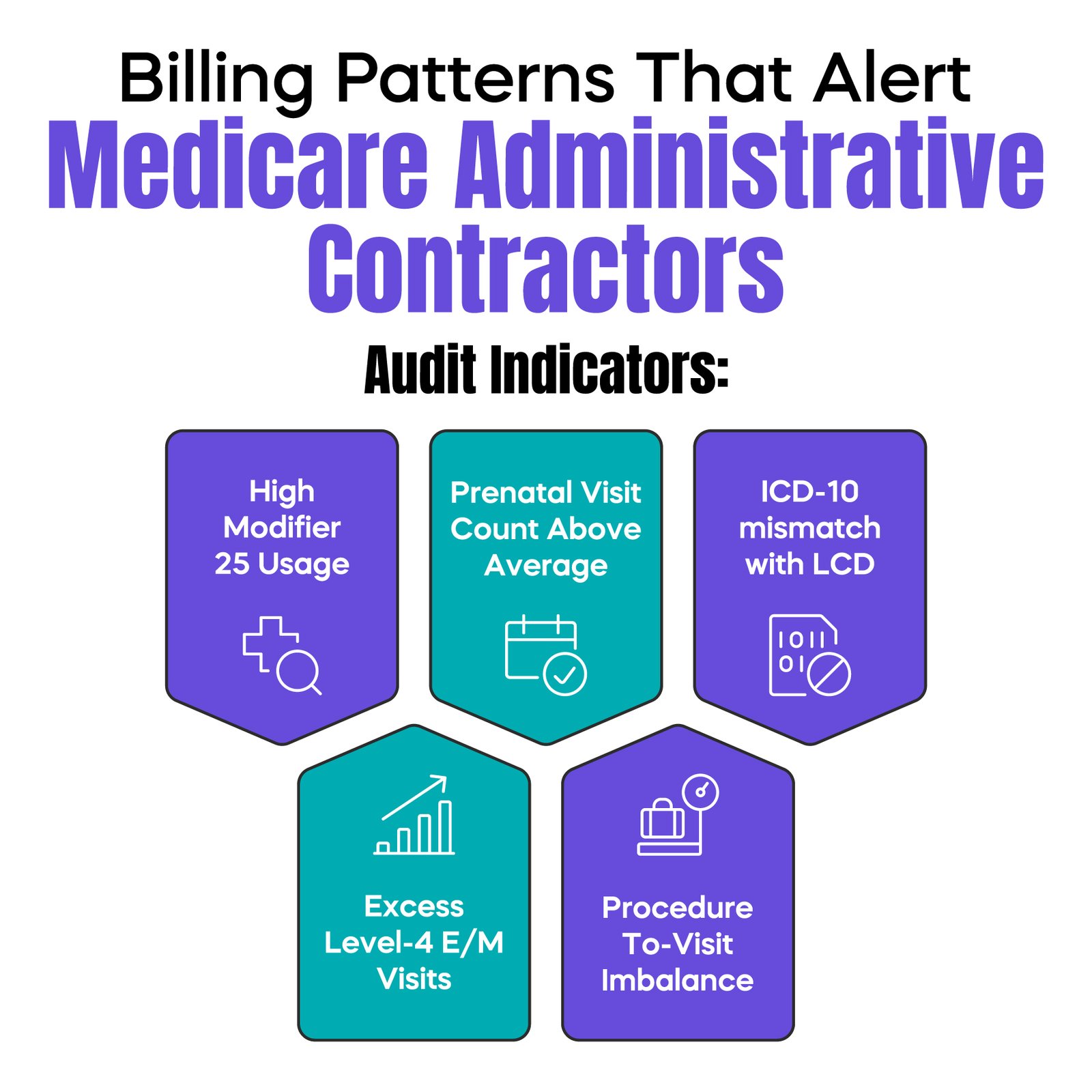 MAC Audit Trigger Dashboard