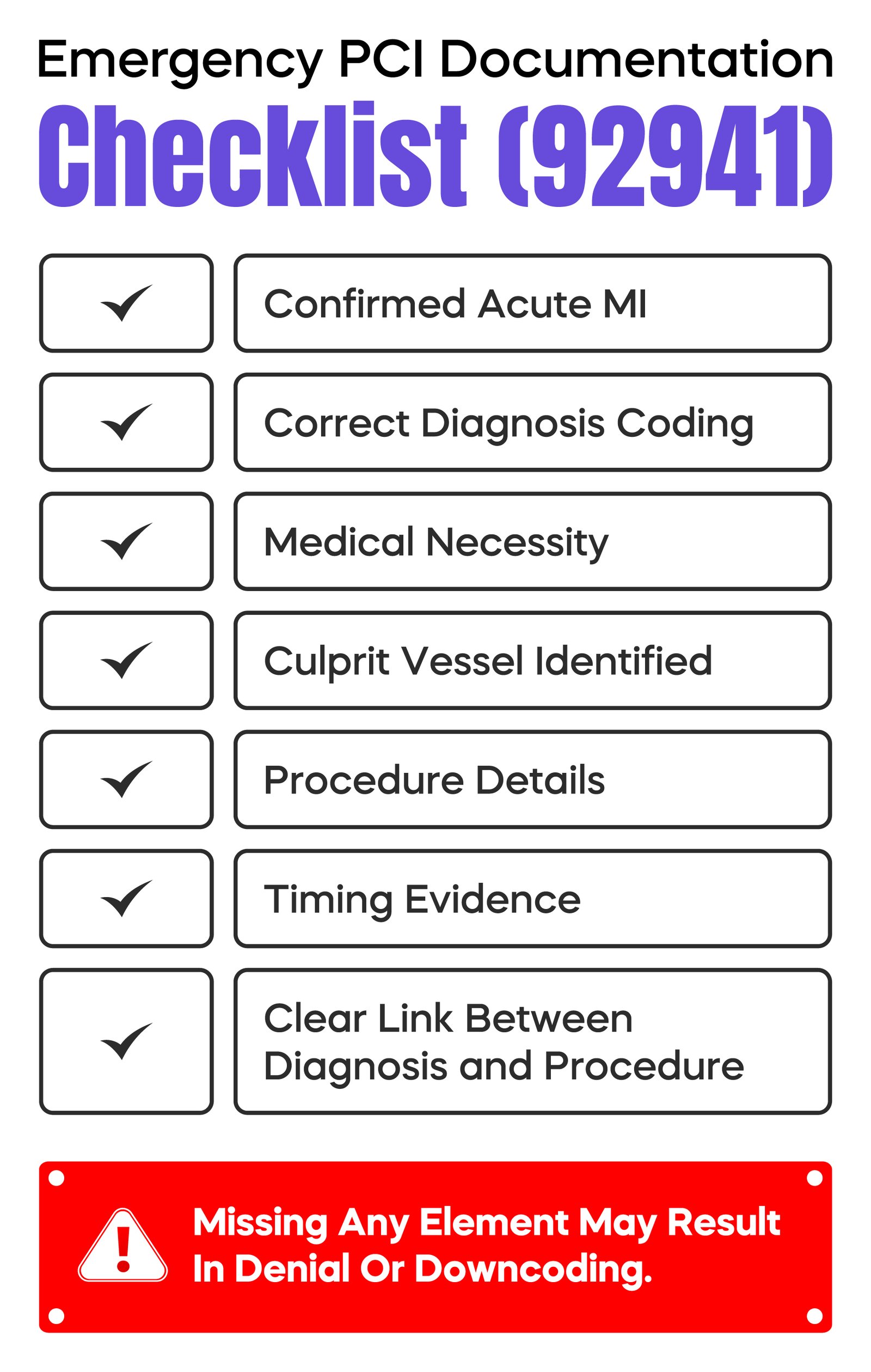 Emergency PCI Documentation Checklist (92941)