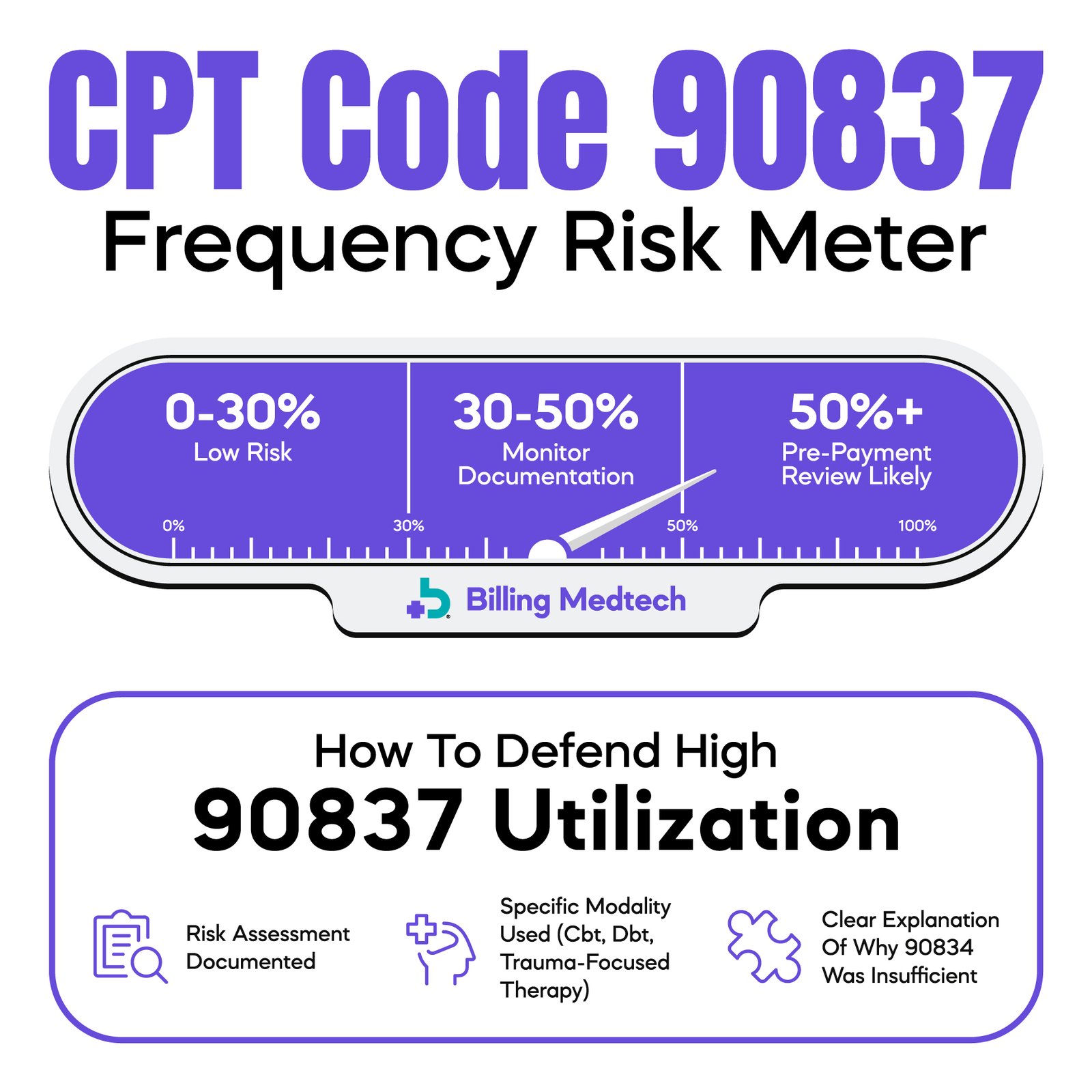 CPT code 90387 Frequency Meter